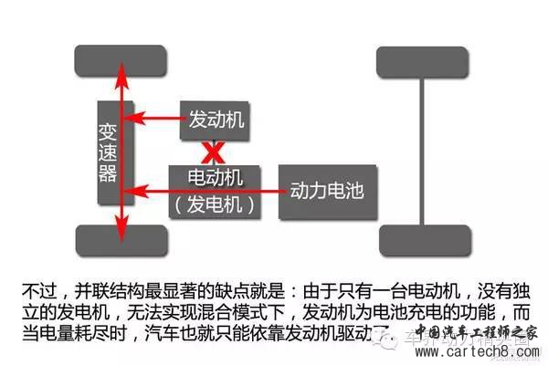 电池，汽车零部件,汽车混合动力