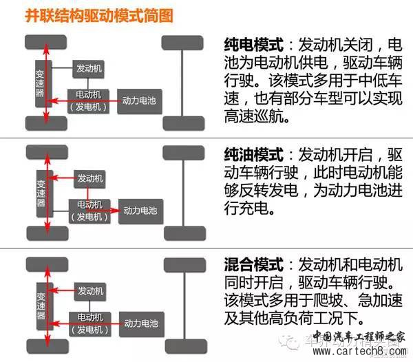 电池，汽车零部件,汽车混合动力