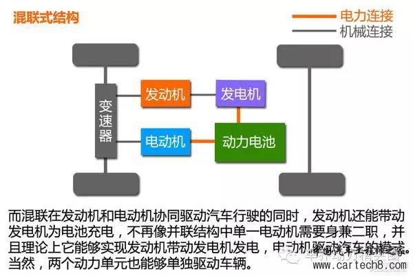电池，汽车零部件,汽车混合动力