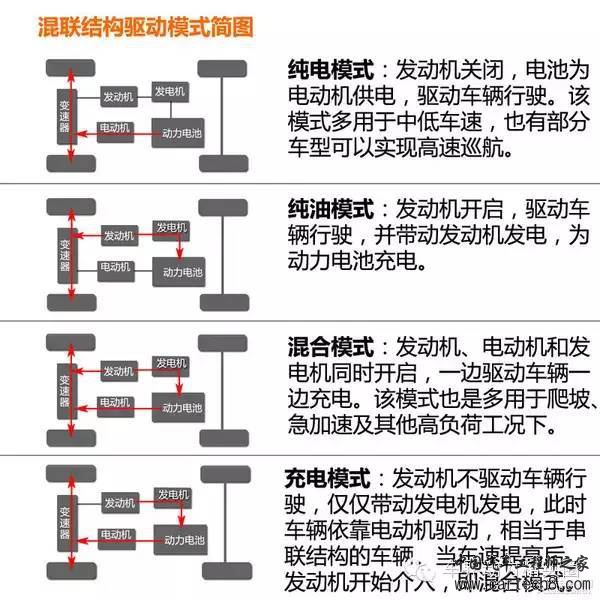 电池，汽车零部件,汽车混合动力