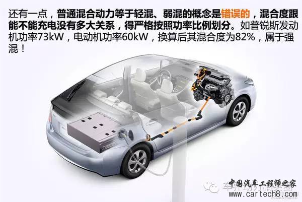 电池，汽车零部件,汽车混合动力