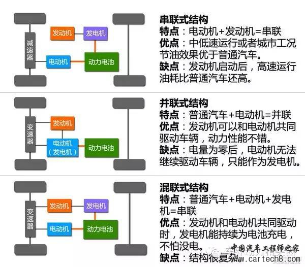 电池，汽车零部件,汽车混合动力