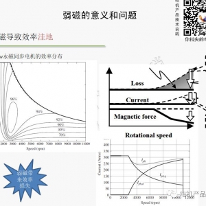 从普通到优秀·如何设计出高弱磁性能的永磁电机