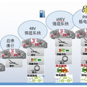 混合动力变速箱进化路径分析