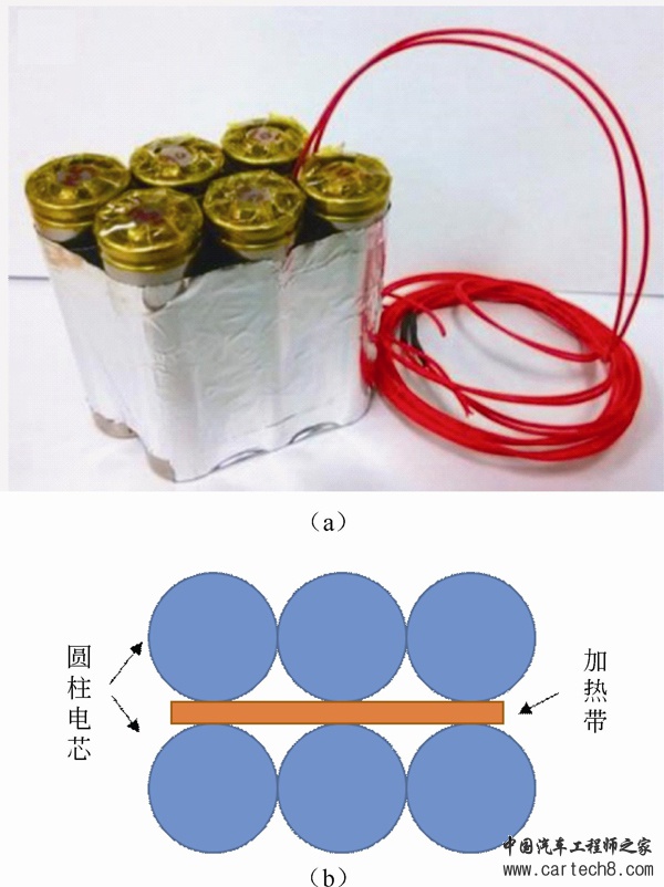锂离子电池安全性评估的ARC测试方法和数据分析