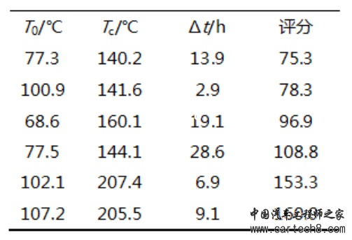 锂离子电池安全性评估的ARC测试方法和数据分析