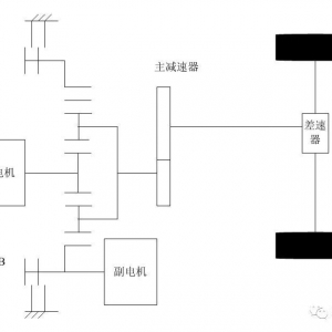 干货 | 基于双电机耦合动力系统的最优动态控制策略的设计