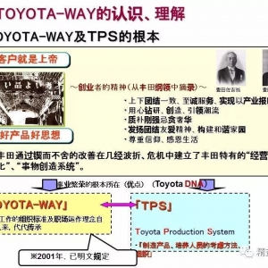 丰田Toyota Way 基本思路