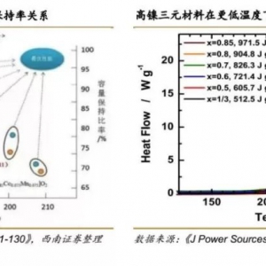 一文看懂锂电池正极材料