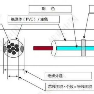 干货 | 汽车线束及接插件设计选型指导