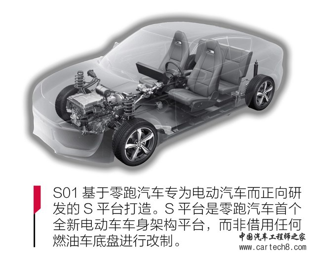轻量化，汽车轻量化,零跑汽车S01技术，零跑汽车