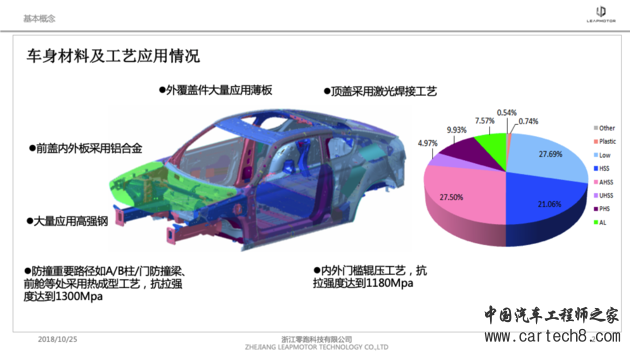 轻量化，汽车轻量化,零跑汽车S01技术，零跑汽车