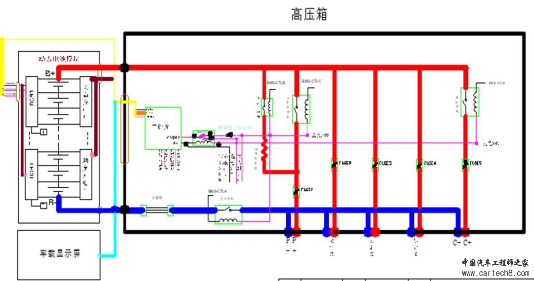 电动汽车电池包的电气部分主要有以下几大类:电池模组、电池管理系统(BMS) 、电气部件(继电器、接触器、保险、传感器、预充电阻等)、高低压线束和连接器。电气系统设计实现功能为基础,以安全为第一,可靠性为主,输出可靠高效的电能为整车提供动力。以下将从元器件、电气控制电路图、低压线束部分、总结及建议等几方面进行介绍。 一、元器件 1.