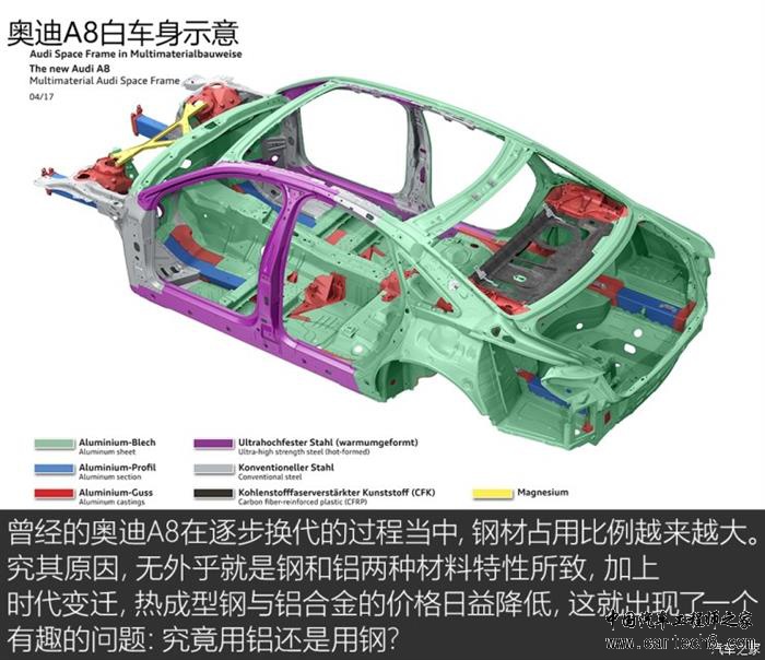 爱驰U5,车身结构
