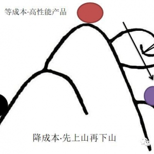 低成本磁极结构设计·永磁电机