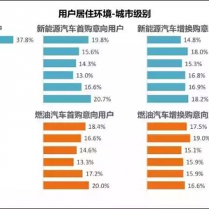 颠覆你所想 关于新能源汽车的6个冷知识