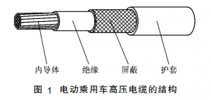 电动乘用车高压线束的设计