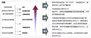 汽车48V系统全解析