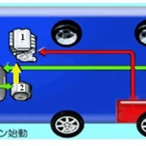 丰田混动系统THS的工作原理和工作模式