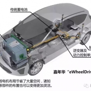 轮毂电机在新能源汽车驱动系统中的应用剖析