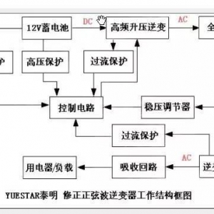 逆变器电路原理分析