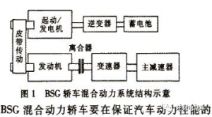 BSG混合动力系统参数设计及试验研究