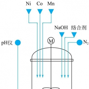 干货 | 锂电技术：三元材料前驱体工艺参数分析