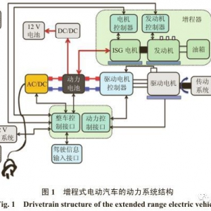 燃油增程式电动汽车动力系统关键技术综述
