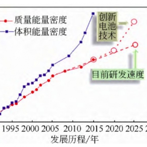 干货 | 如何计算锂离子电池能量密度和生产成本？