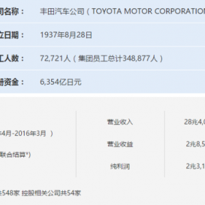 丰田在华生产布局及全球最先进生产线揭秘（图文）