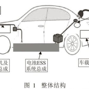 纯电动乘用车总布置设计研究