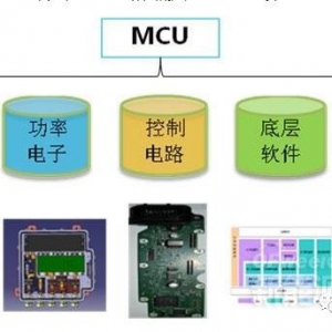 新能源汽车MCU常用的11个参数