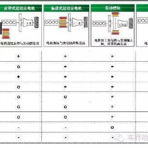 P2混合动力系统方案及核心模块详解