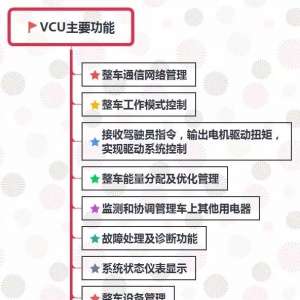 汽车研发：整车控制器（VCU）策略及开发流程！