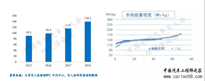 电动汽车，电池，电动汽车续驶里程波动原因分析及建议