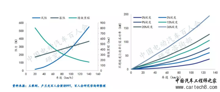 电动汽车，电池，电动汽车续驶里程波动原因分析及建议