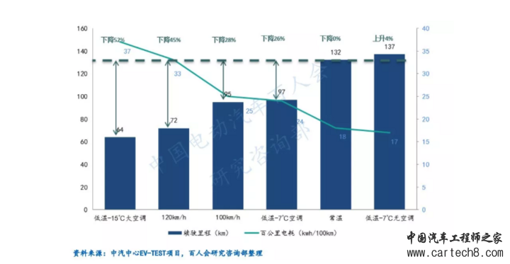 电动汽车，电池，电动汽车续驶里程波动原因分析及建议