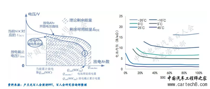 电动汽车，电池，电动汽车续驶里程波动原因分析及建议