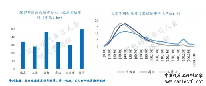 电动汽车，电池，电动汽车续驶里程波动原因分析及建议