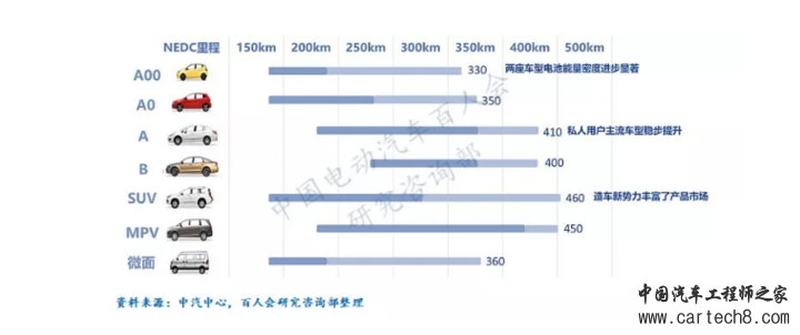 电动汽车，电池，电动汽车续驶里程波动原因分析及建议