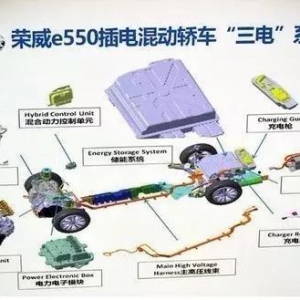 上汽荣威EDU插混动力系统与丰田THS和本田i-MMD系统对比分析