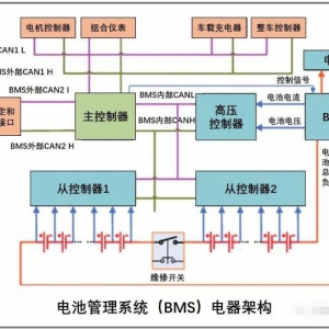 做好BMS？你必须懂得这些知识！