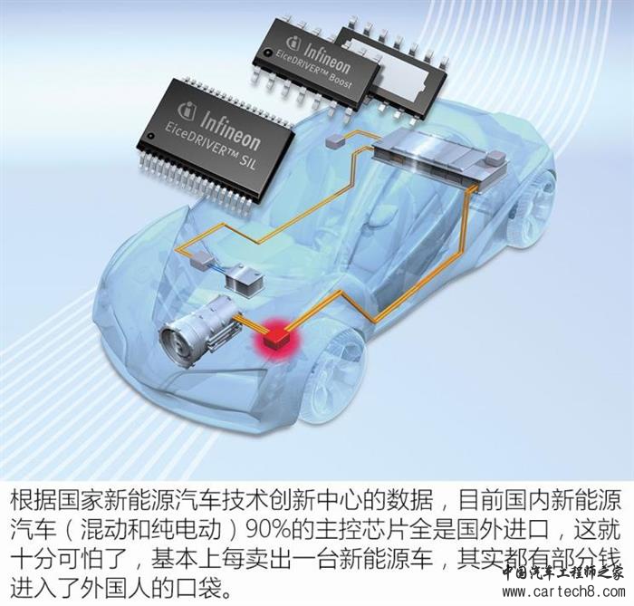 电动汽车，前瞻技术，变速器,混动车型，AMT构型变速器，