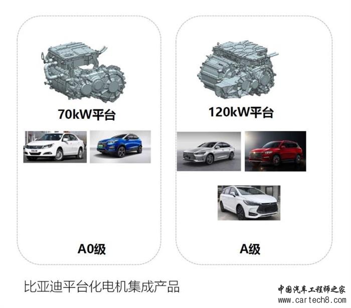 电动汽车，前瞻技术，变速器,混动车型，AMT构型变速器，