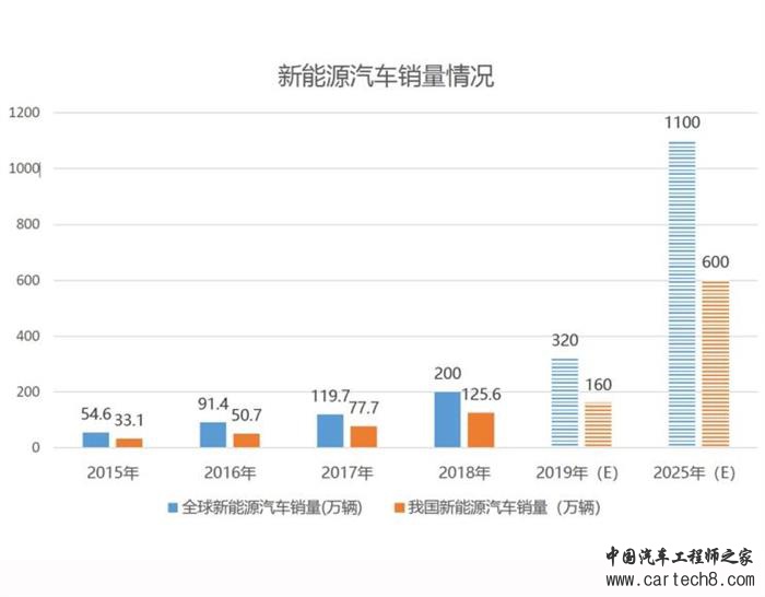 电动汽车，前瞻技术，变速器,混动车型，AMT构型变速器，
