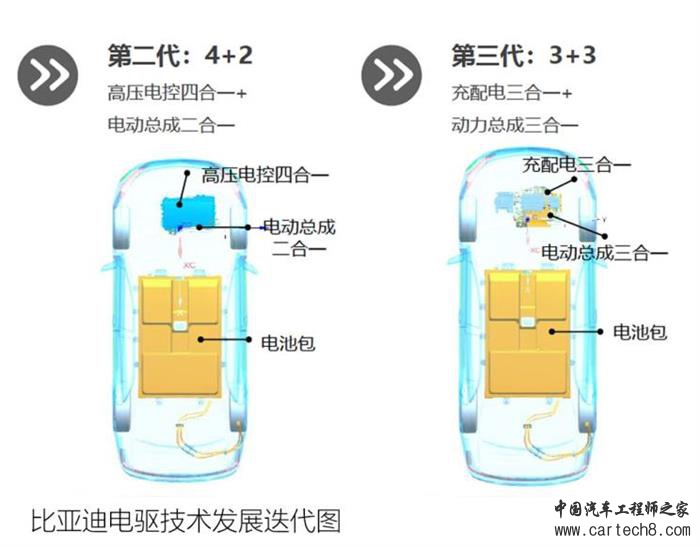 电动汽车，前瞻技术，变速器,混动车型，AMT构型变速器，
