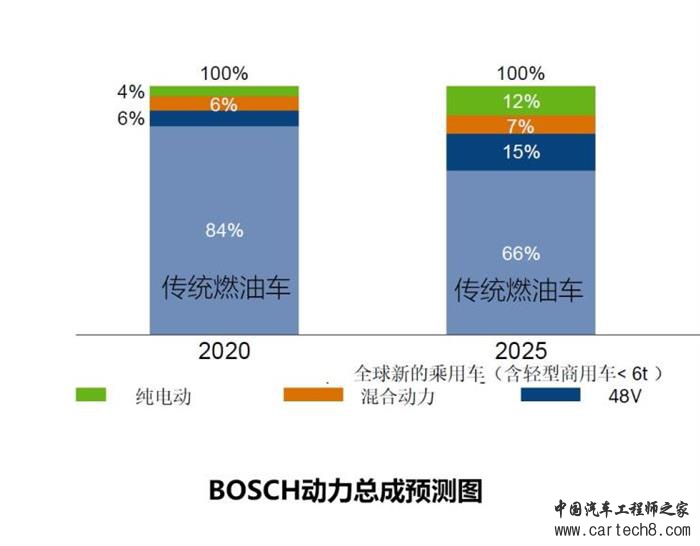 电动汽车，前瞻技术，变速器,混动车型，AMT构型变速器，
