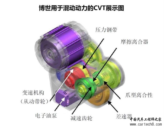 电动汽车，前瞻技术，变速器,混动车型，AMT构型变速器，