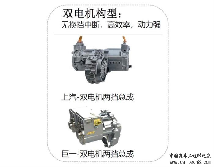 电动汽车，前瞻技术，变速器,混动车型，AMT构型变速器，