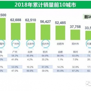 后补贴时代，PHEV或将快速发展，传动技术左右成败